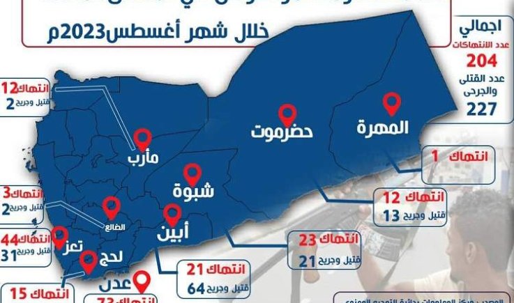 تقرير : مقتل وإصابة نحو 230 مواطنا بانتهاكات في المناطق المحتلة خلال أغسطس  
